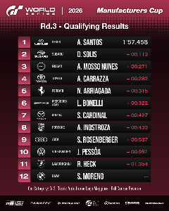 Qualifying Time Trial: Results