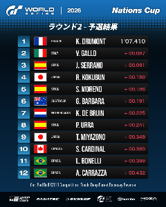 予選タイムトライアル：リザルト