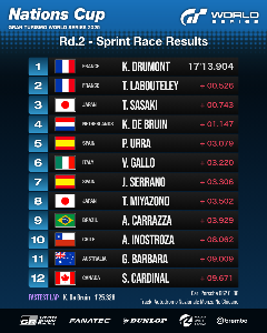 Sprint Race: Results