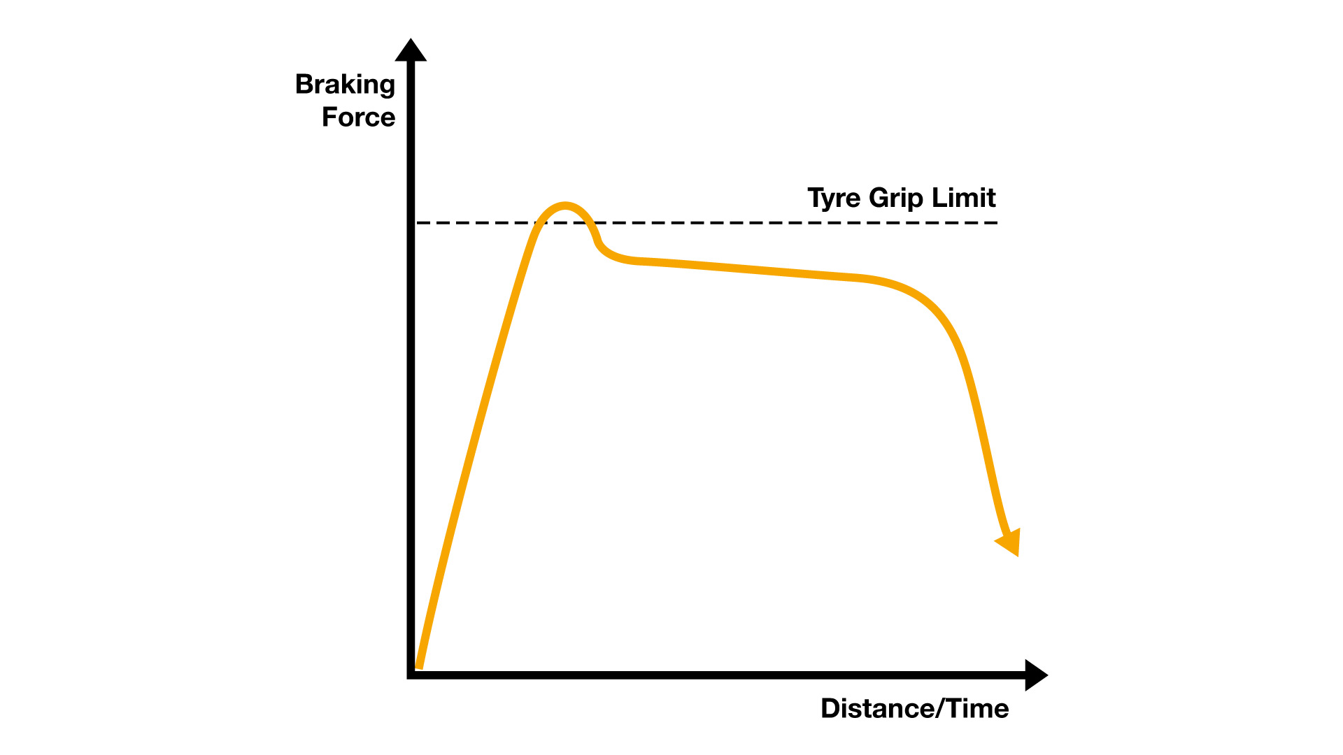 Beyond the Apex - gran-turismo.com
